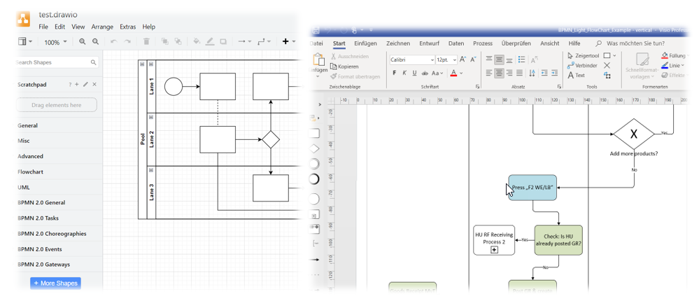 Working as SAP EWM Consultant - Tools for EWM consultants_08